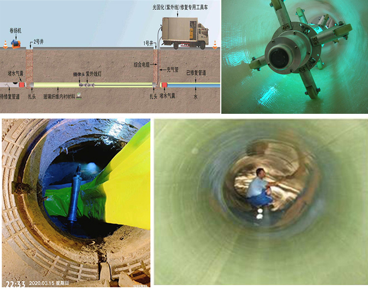 乌拉特前UV-CIPP内衬修复