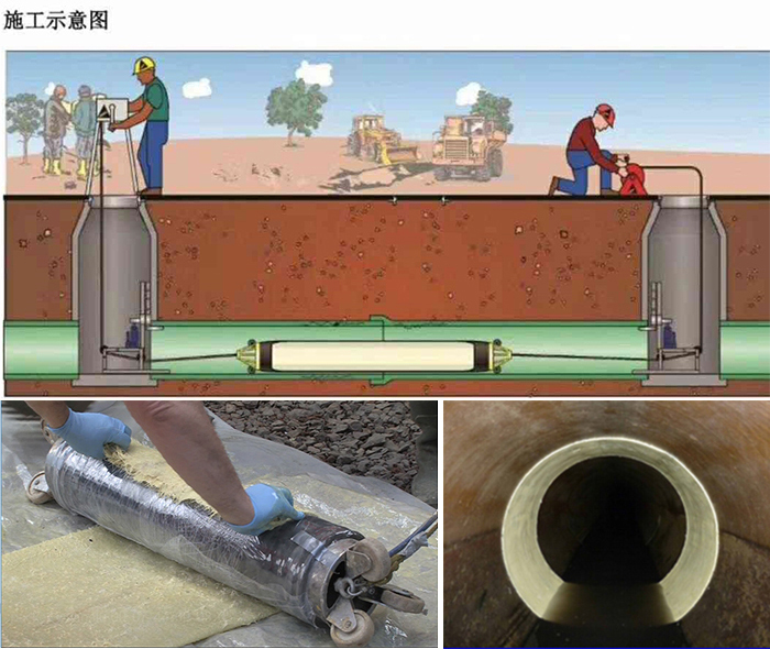 乌拉特前管道局部点状修复